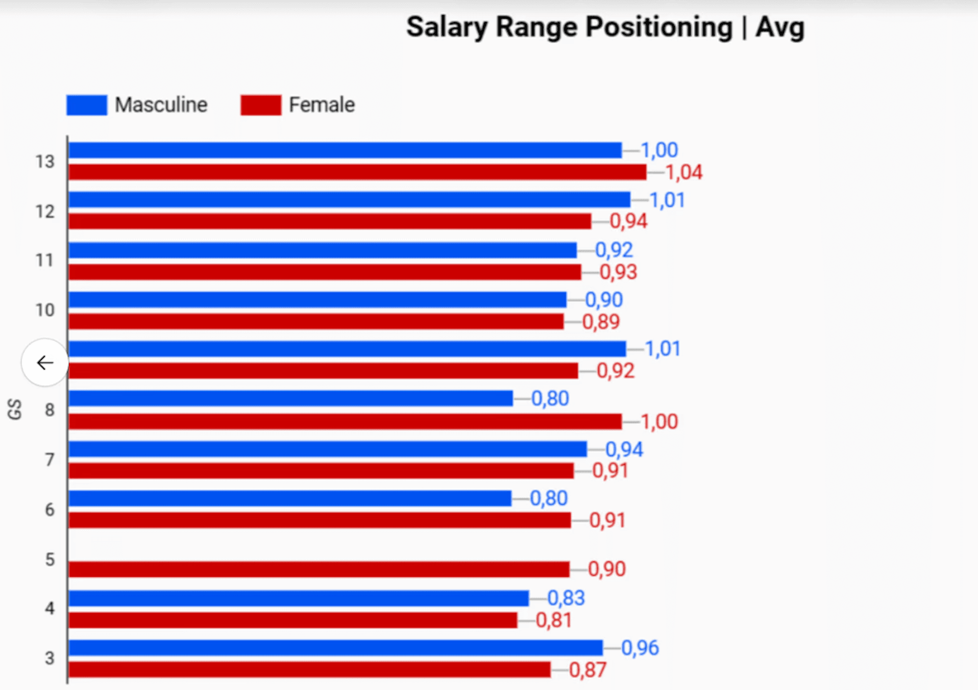 Relatório – Contexto